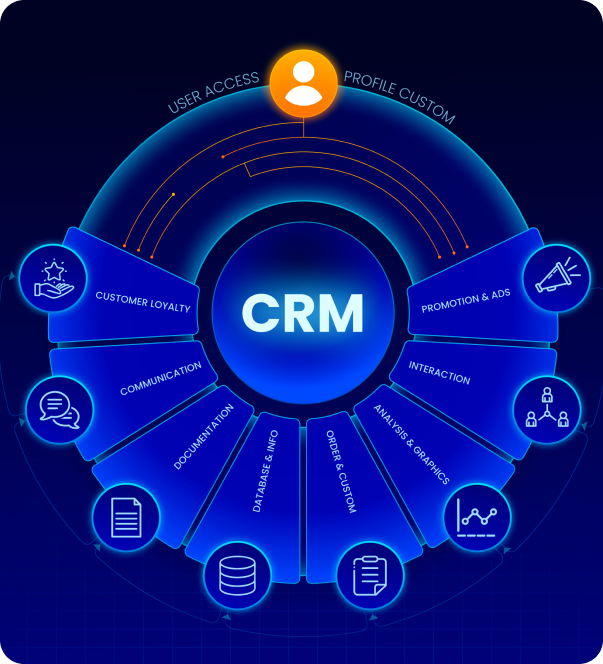 AI, Automation & CRM Implementation
